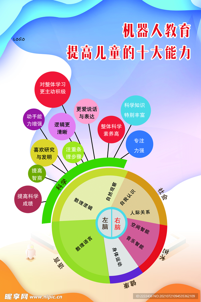 机器人 乐高 展板