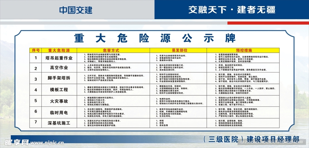 重大危险源公示牌