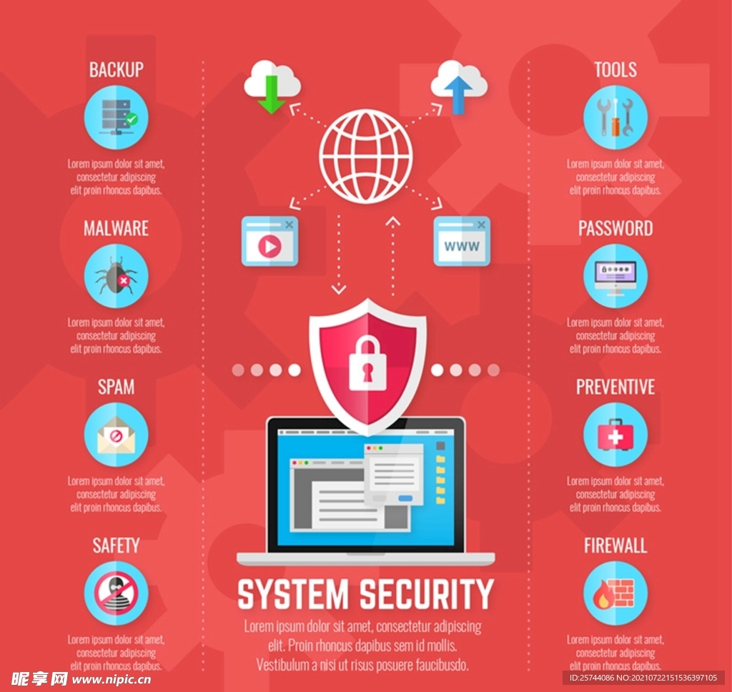 安全防护信息图