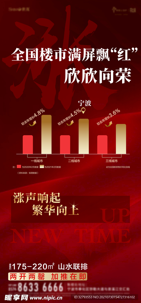 地产涨价新高土拍红色热销刷屏