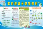 农村垃圾分类宣传栏