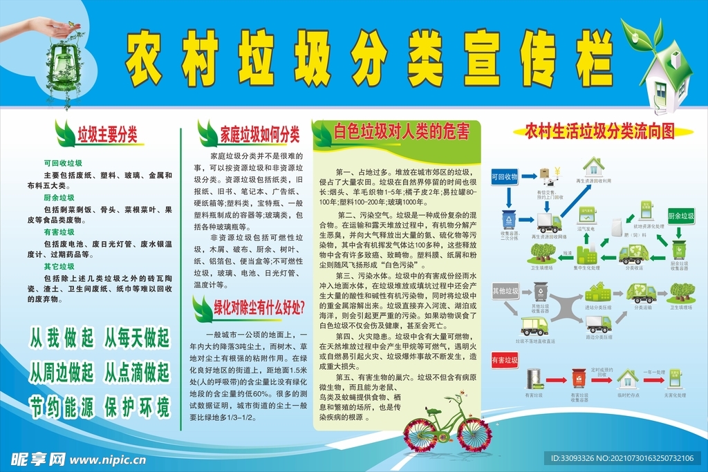 农村垃圾分类宣传栏