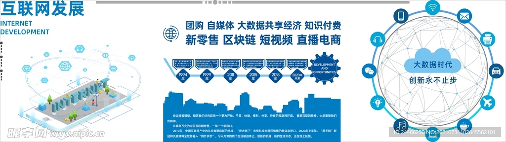 互联网发展文化墙