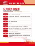 流程图  制度牌