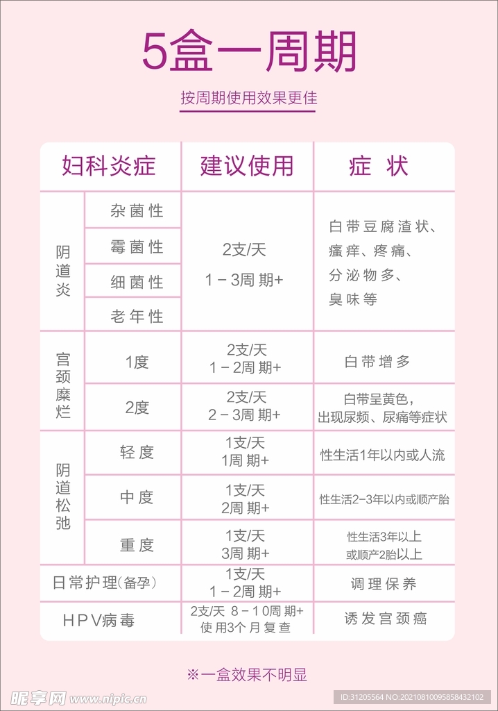 妇科粉色展板紫色展板妇科疾病