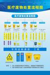 医疗废物处置流程图