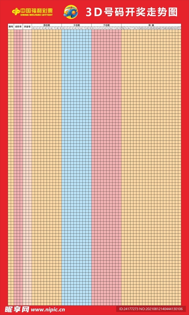 3D福利彩票走势图