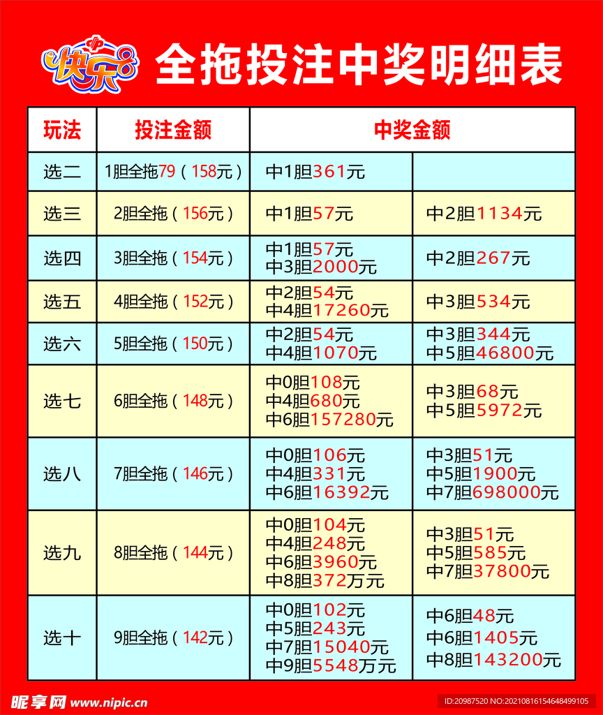 福彩快乐八全拖投注中奖表明细