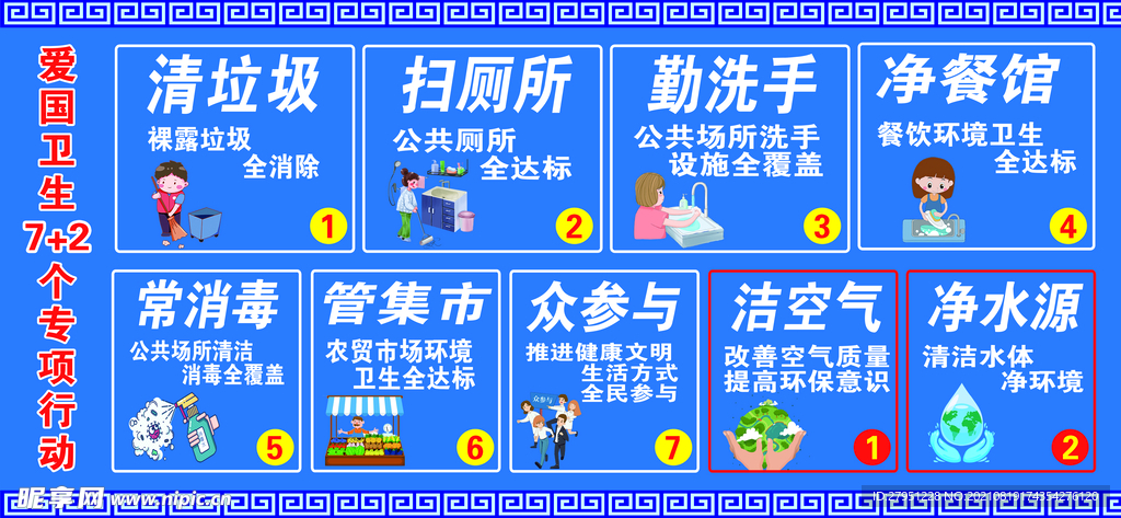 爱国卫生7+2专项行动