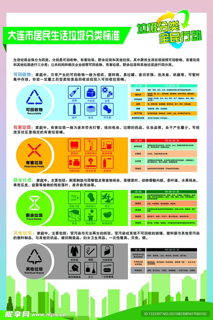 大连市居民生活垃圾分类标准