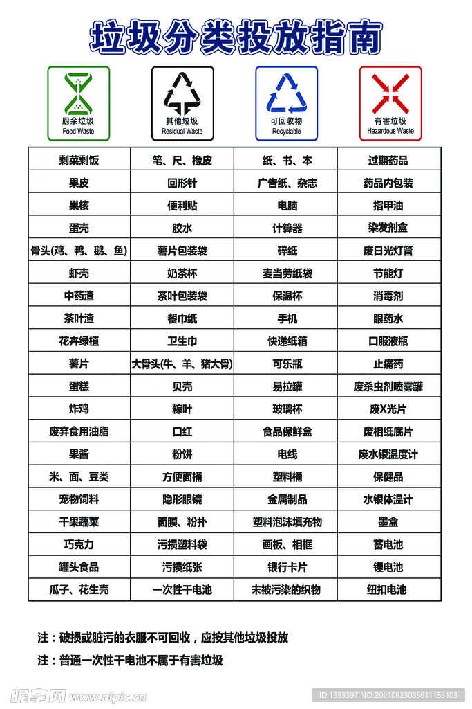 垃圾分类投放指南