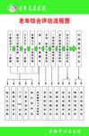 老年综合评估流程图