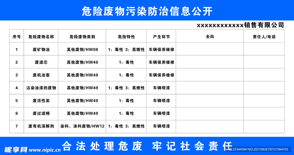 危险废物污染防治信息公开