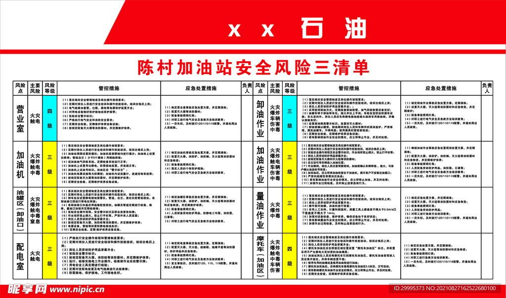 油站安全风险三清单