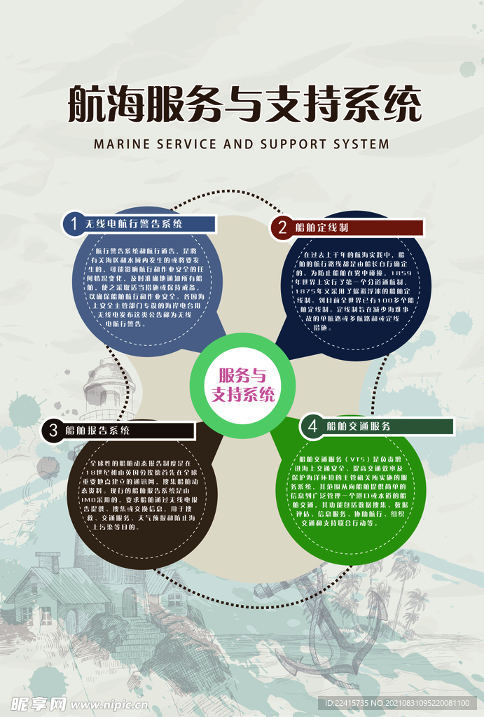 航海服务展板