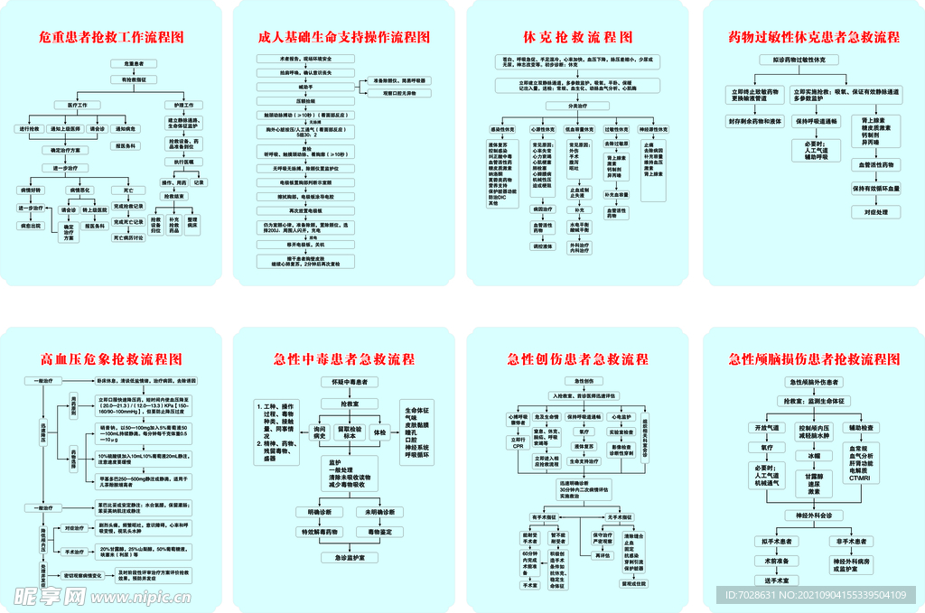 医院急救流程图