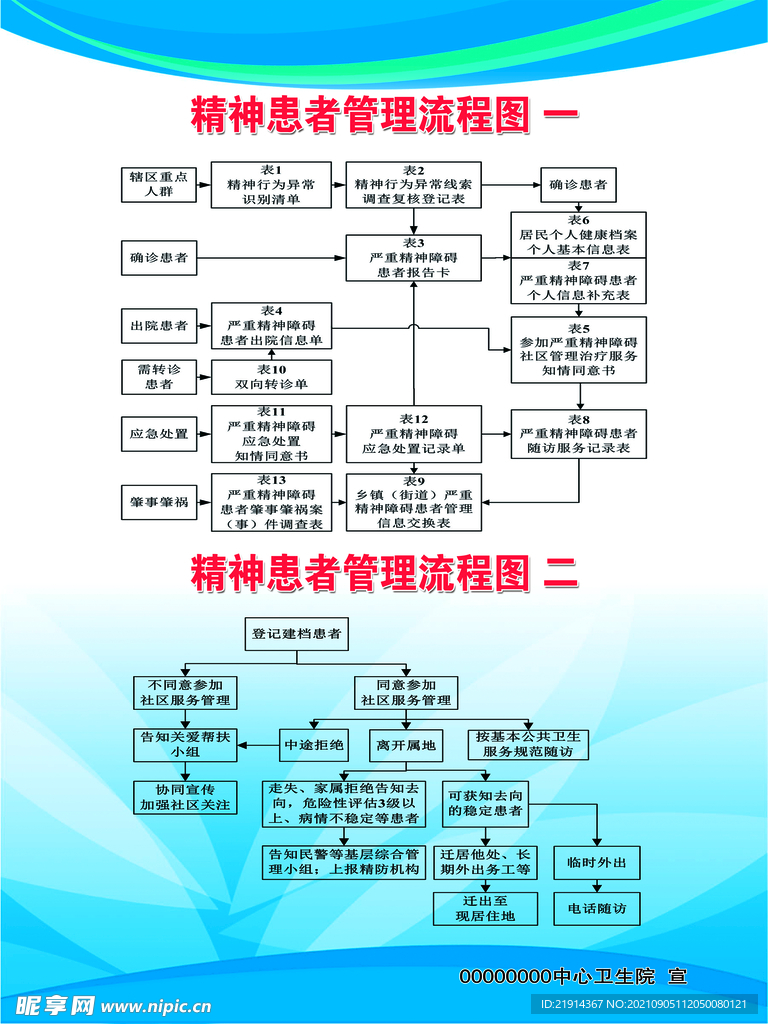 严重精神障碍流程图