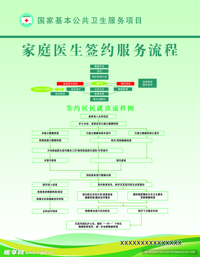 家庭医生签约服务流程