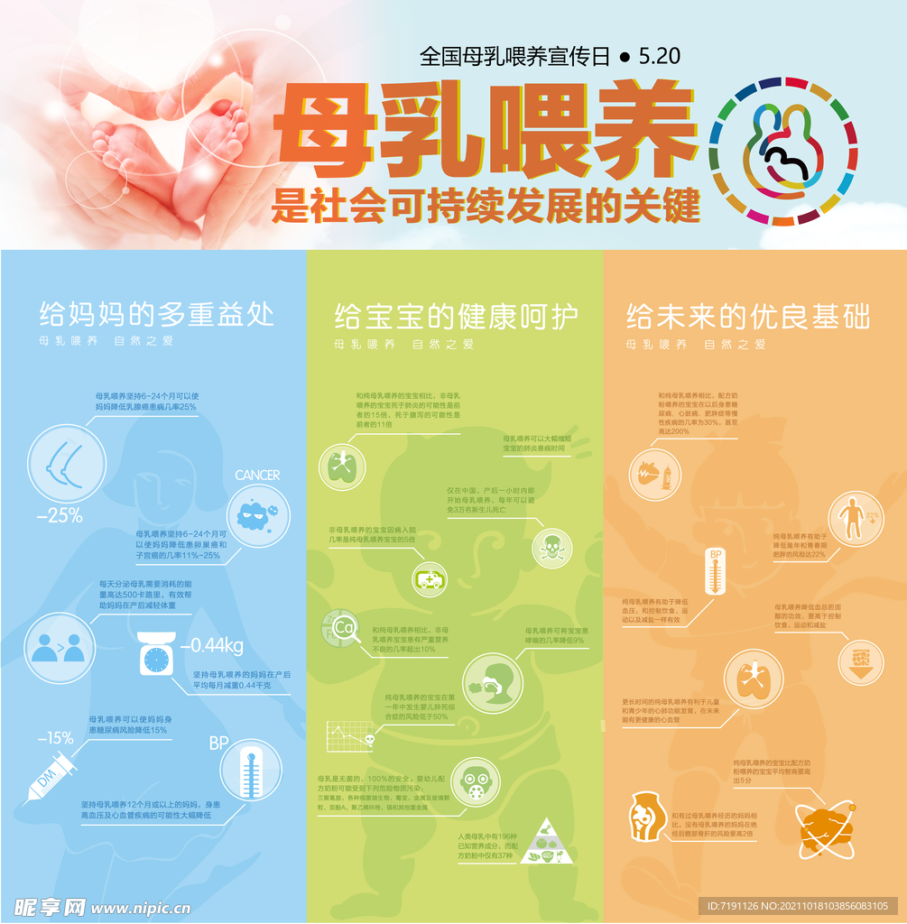 母乳喂养是社会可持续发展的关键