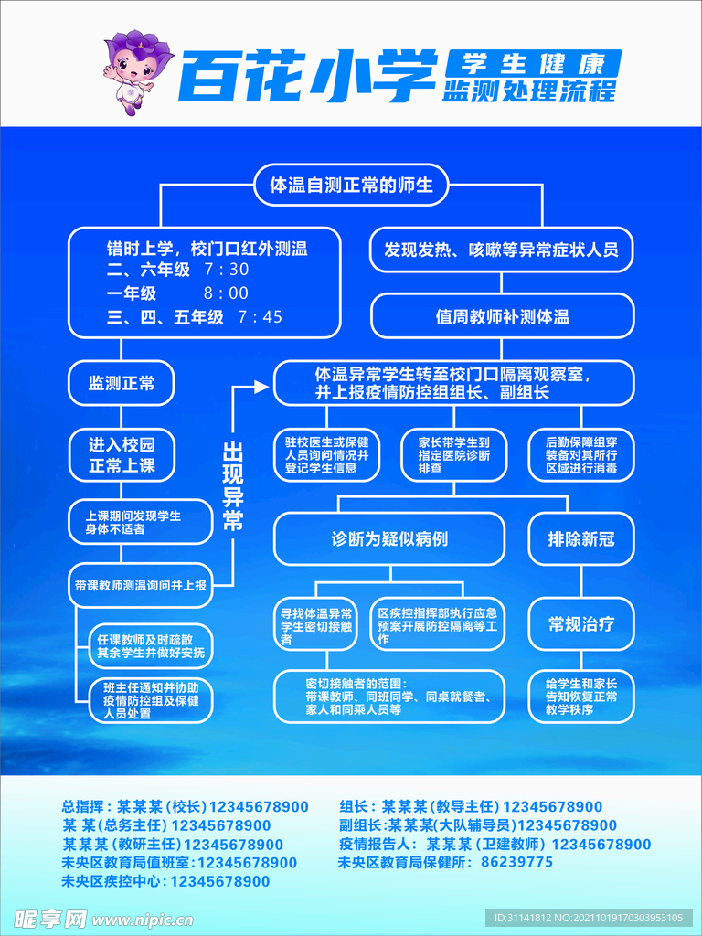 健康监测流程