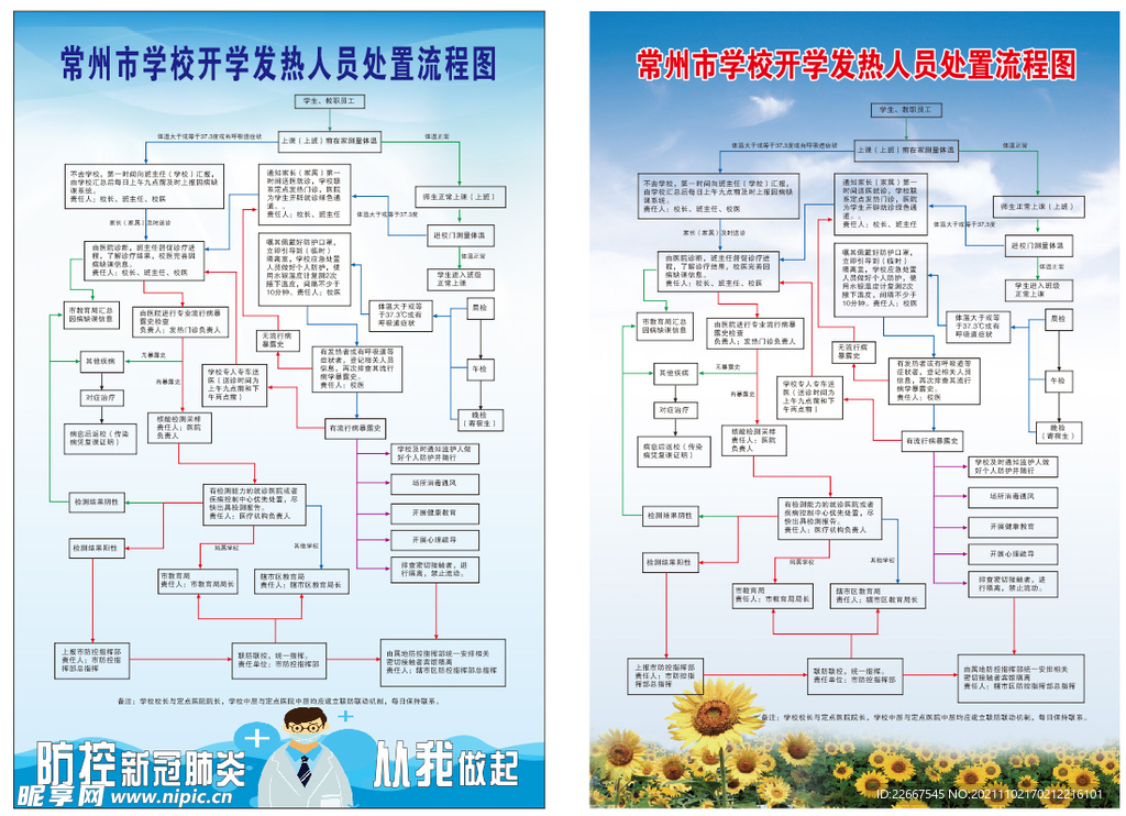 常州市学校发热人员处置流程图