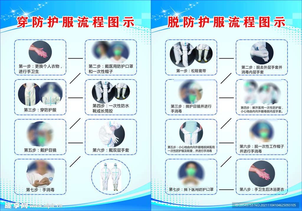 防护服流程图 