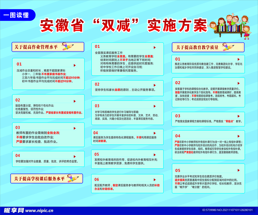 一图看懂安徽省“双减”实施方案