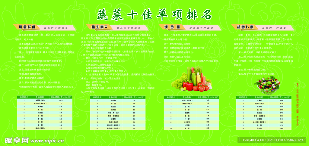 蔬菜十佳单项排名膳食宝塔