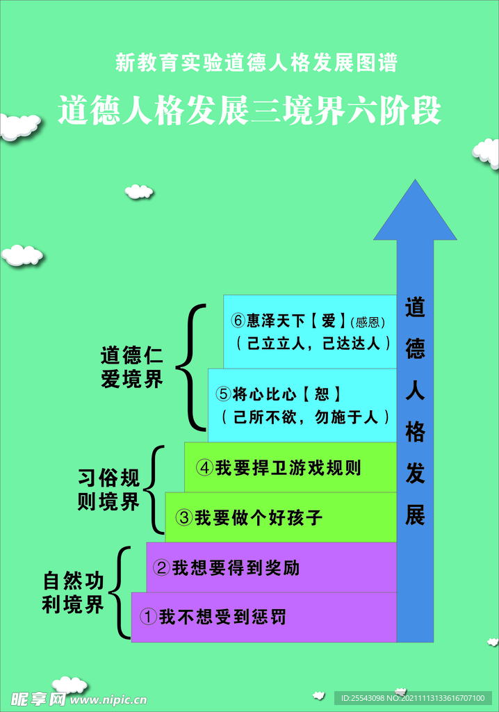 道德人格发展图