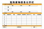 危险废物信息公开栏