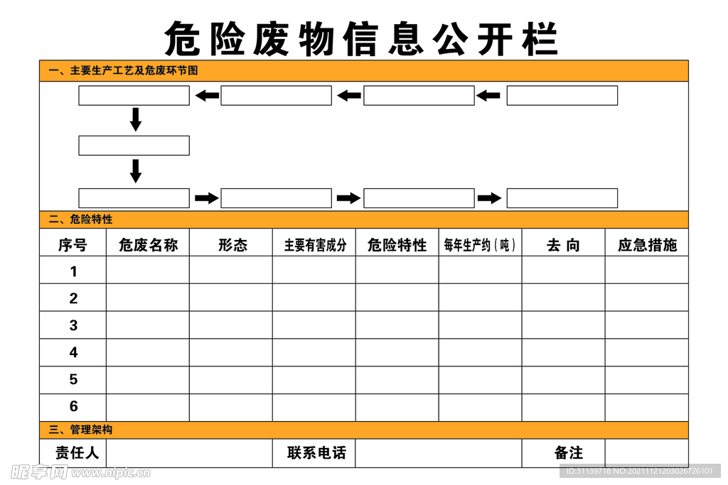 危险废物信息公开栏