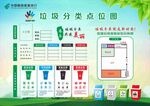 垃圾分类点位图 