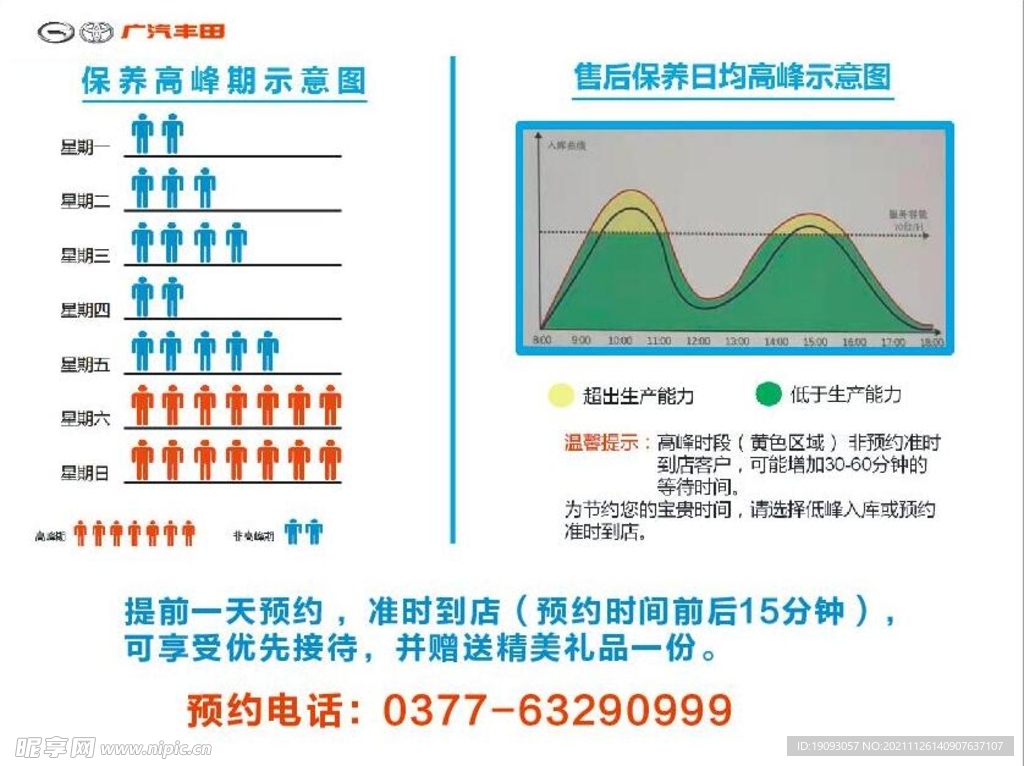 广汽丰田保养高峰示意图