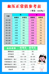血压正常值参考表
