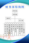 财务部结构图