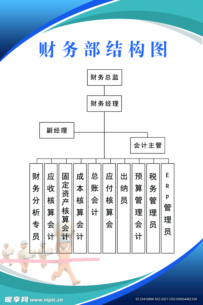 财务部结构图