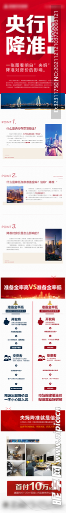 房地产政策降准微信长图海报