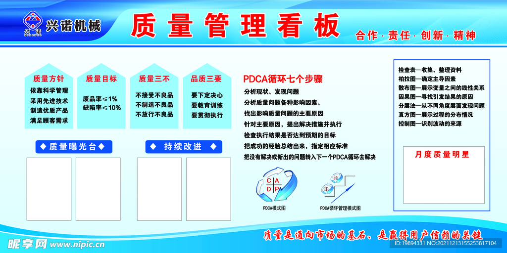 质量管理看板