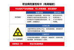 电离辐射职业危害告知卡