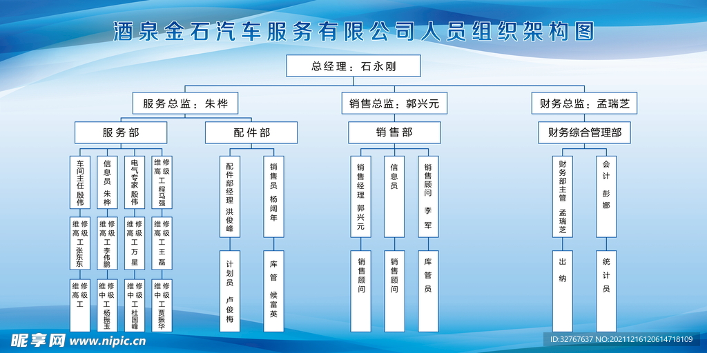 公司企业人员组织架构图