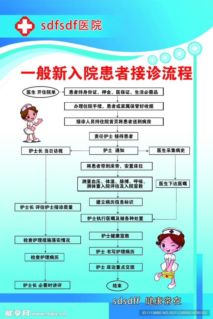 一般新入院患者接诊流程