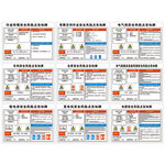 安全风险点告知牌