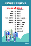  新冠病毒新旧症状对比