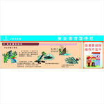 安全教育宣传栏