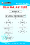 医院流程制度图