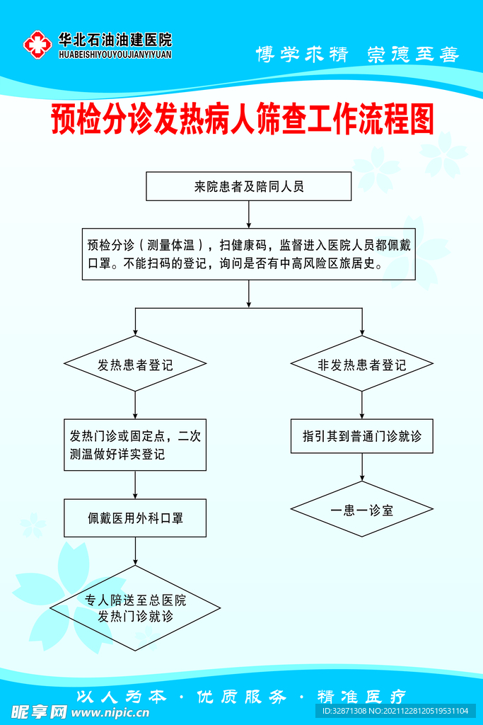 医院流程制度图