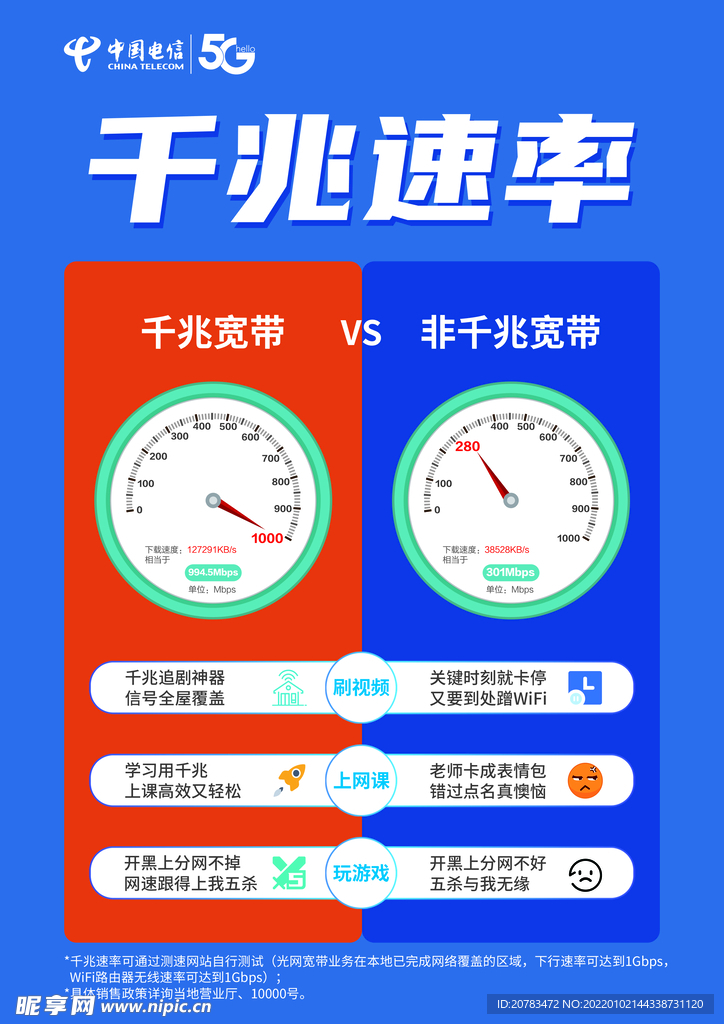 宽带对比 千兆宽带