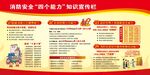 消防安全“四个能力”知识宣传栏