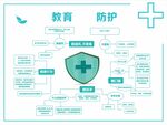 幼儿园教育防护海报