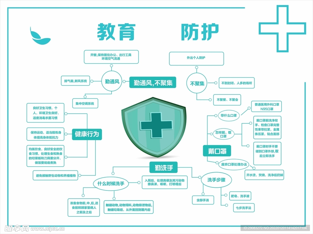 幼儿园教育防护海报